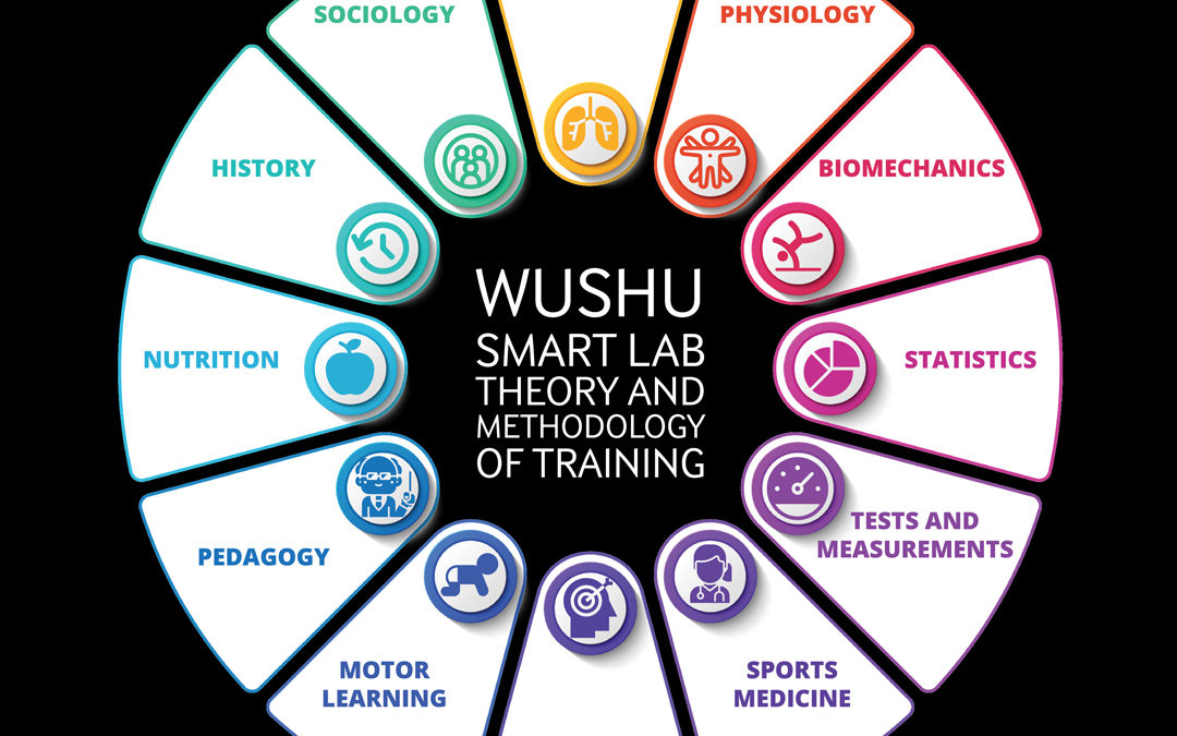Wushu Smart Lab scientific fields references